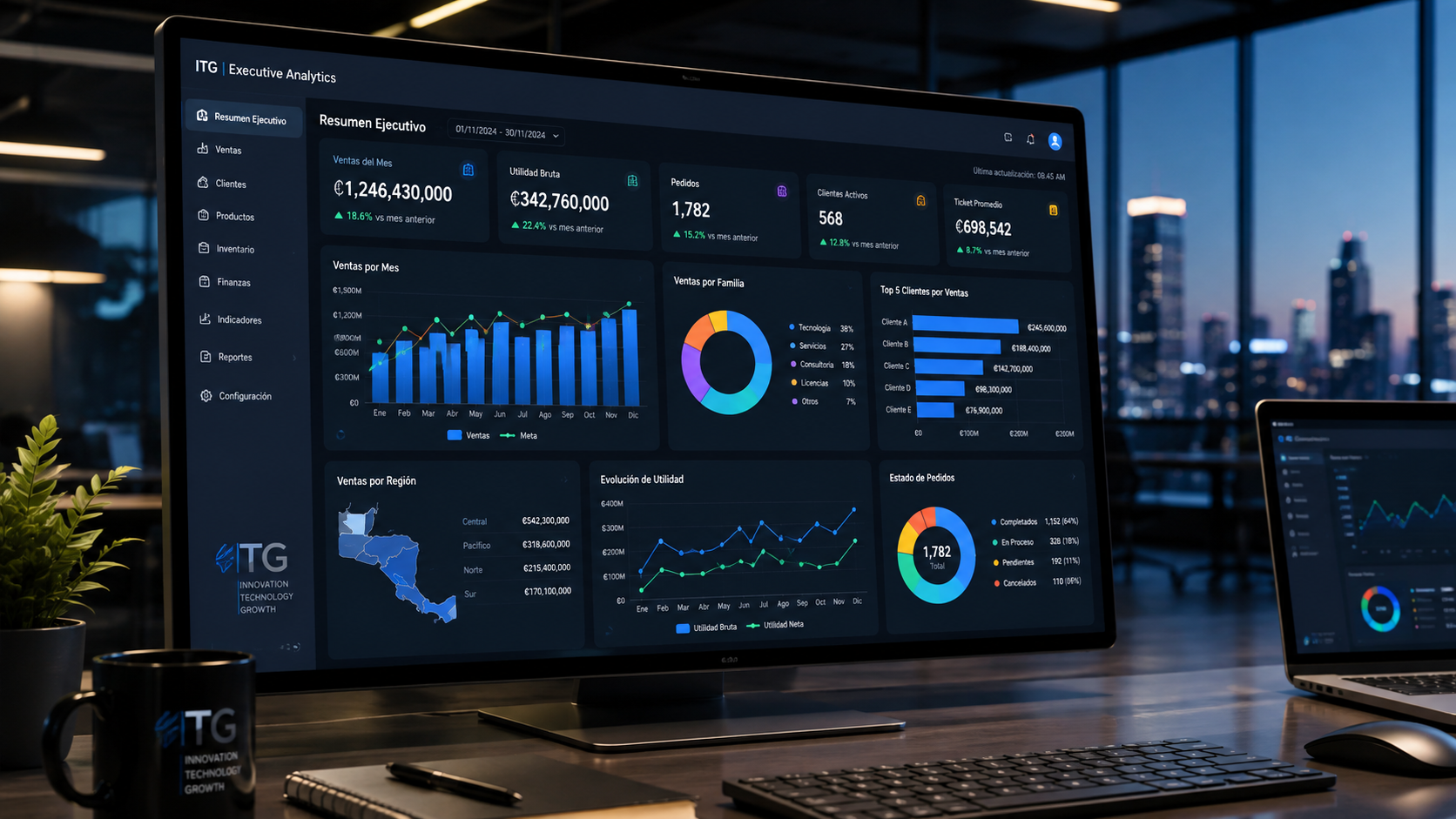 ITG Dashboard