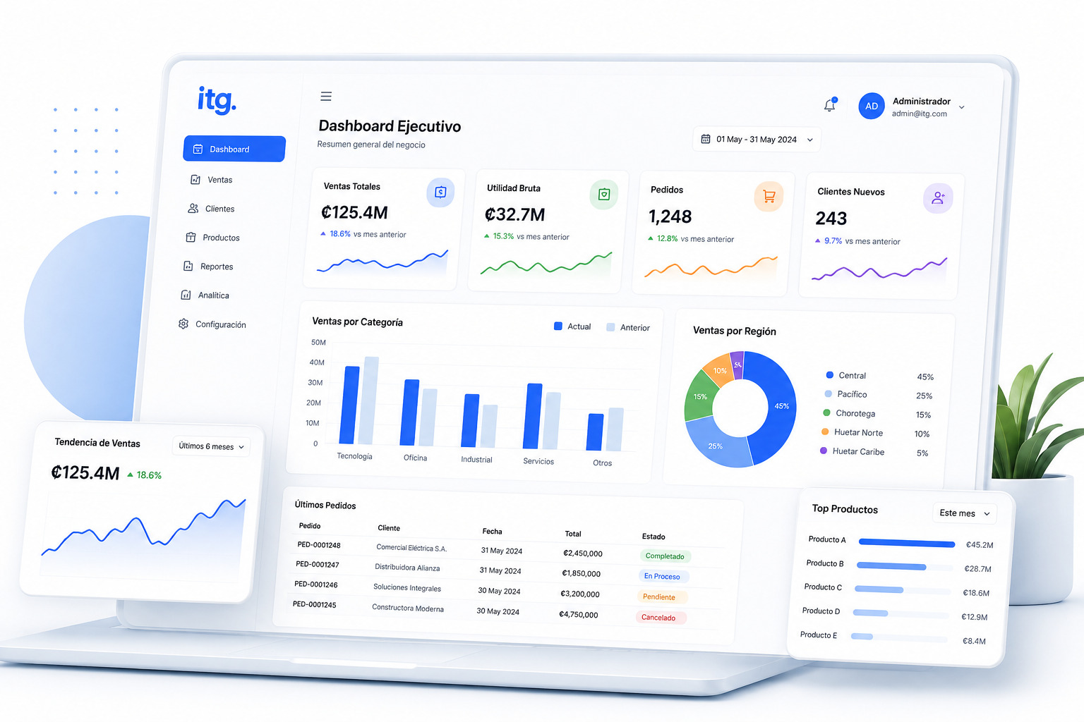 Dashboard Ejecutivo