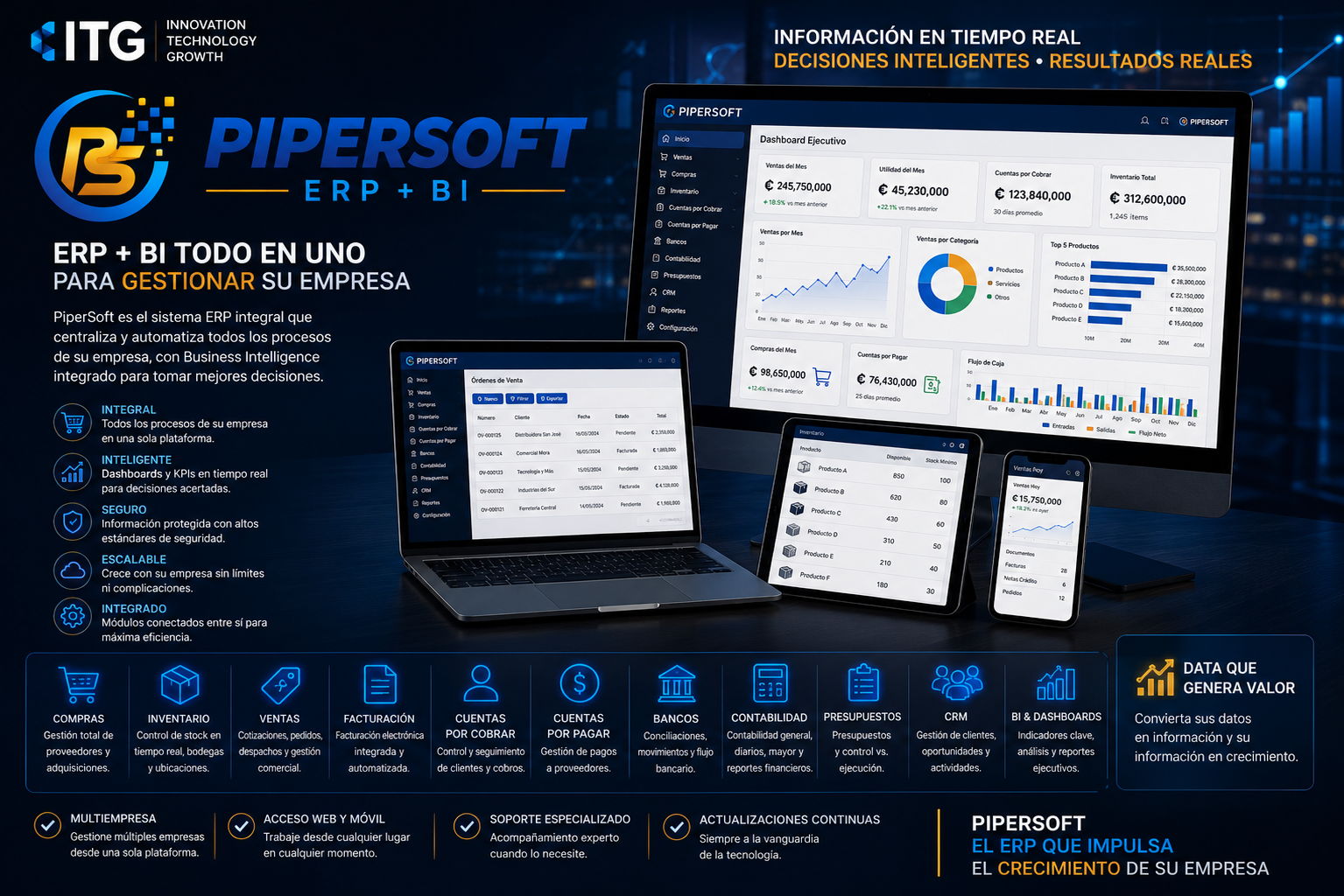 PiperSoft ERP