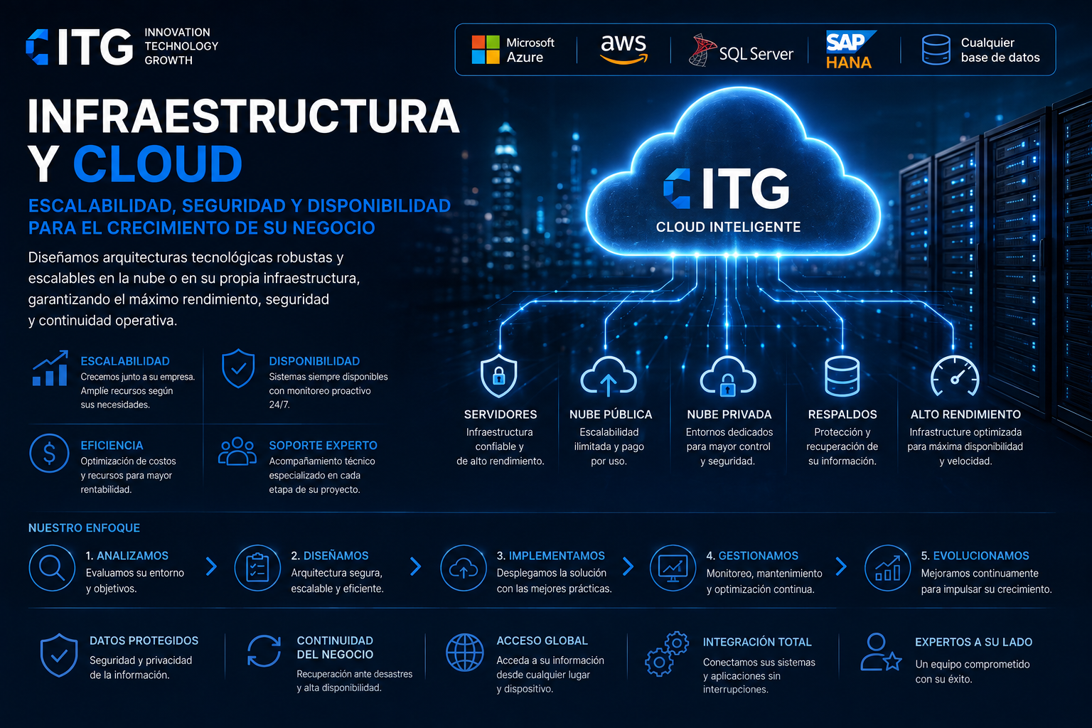 Infraestructura y Cloud